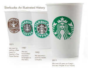 New identity for Starbucks