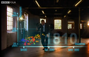 Hans Rosling on "The Joy of Stats"